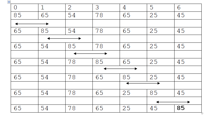 Bubble Sort rajeshshuklacatalyst.in