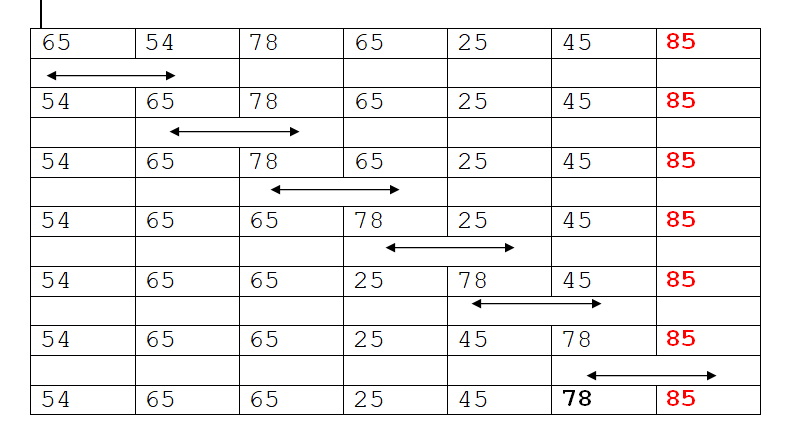 Bubble Sort rajeshshuklacatalyst.in