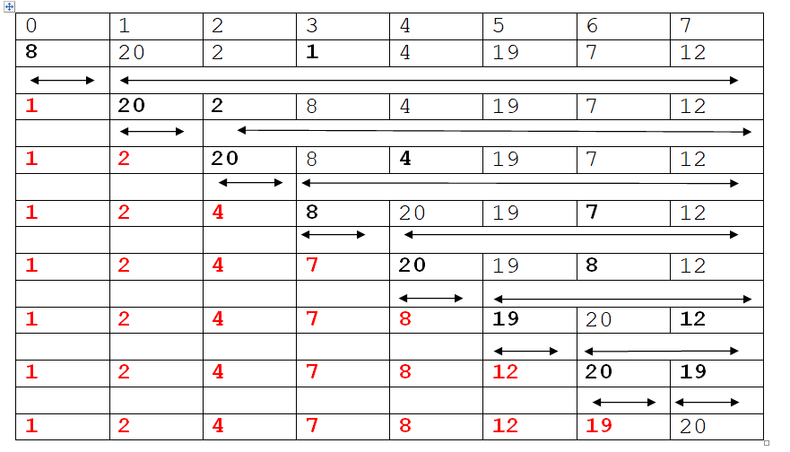 Selection Sort rajeshshuklacatalyst.in