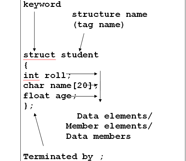 C Language | Structure and Union - Rajesh Shukla Catalyst