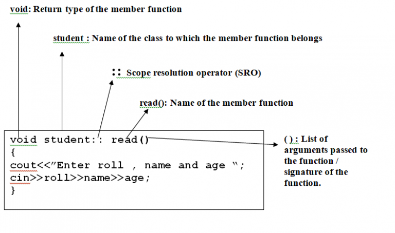 C++: Classes And Objects 4 - Rajesh Shukla Catalyst
